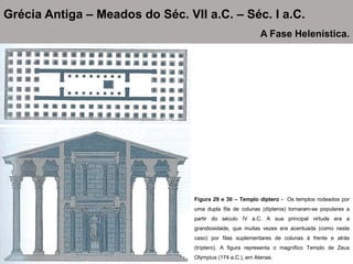 Figura 29 e 30 – Templo díptero - Os templos rodeados por
uma dupla fila de colunas (dípteros) tornaram-se populares a
partir do século IV a.C. A sua principal virtude era a
grandiosidade, que muitas vezes era acentuada (como neste
caso) por filas suplementares de colunas à frente e atrás
(tríptero). A figura representa o magnífico Templo de Zeus
Olympius (174 a.C.), em Atenas.
Grécia Antiga – Meados do Séc. VII a.C. – Séc. I a.C.
A Fase Helenística.
 