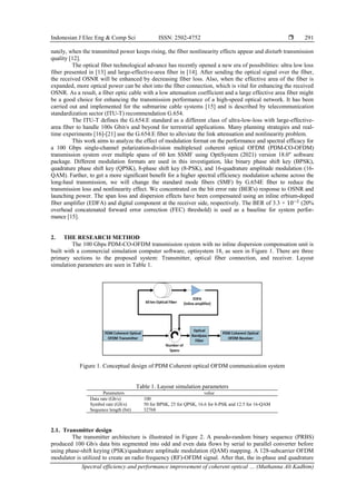 Spectral efficiency and performance improvement of coherent optical ...