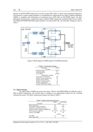 Spectral efficiency and performance improvement of coherent optical ...