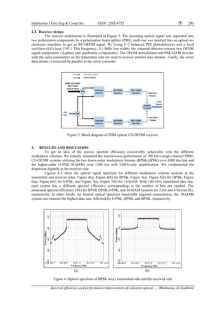 Spectral efficiency and performance improvement of coherent optical ...