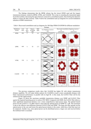 Spectral efficiency and performance improvement of coherent optical ...