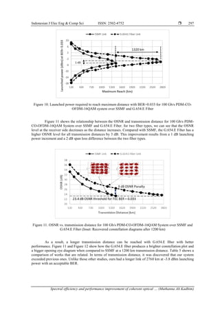 Spectral efficiency and performance improvement of coherent optical ...