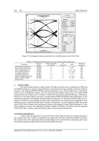 Spectral efficiency and performance improvement of coherent optical ...