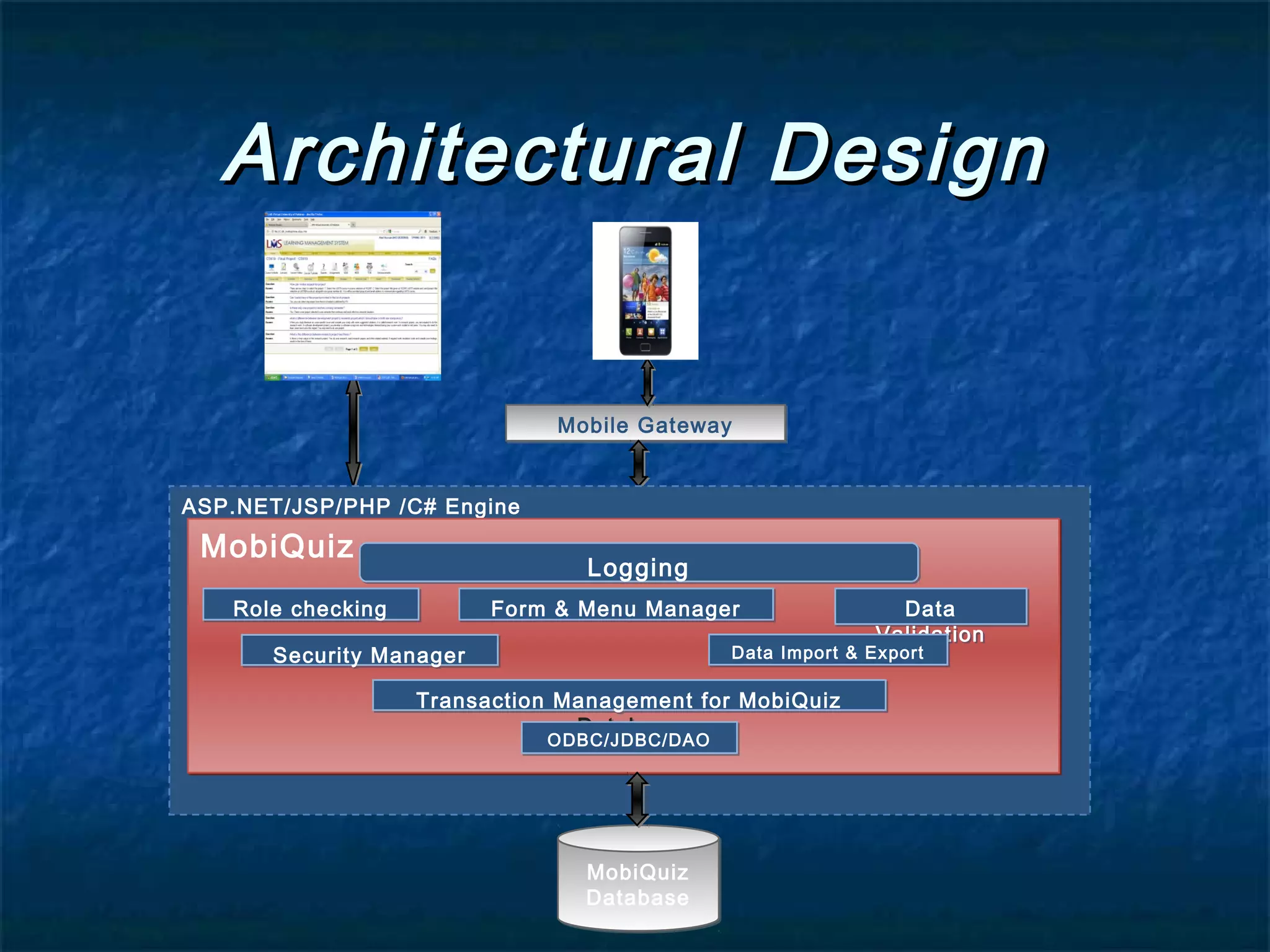 Architectural DesignArchitectural Design
Mobile GatewayMobile Gateway
MobiQuiz
Database
MobiQuiz
Database
ASP.NET/JSP/PHP /C# Engine
MobiQuizMobiQuiz
LoggingLogging
Role checkingRole checking Form & Menu ManagerForm & Menu Manager Data
Validation
Data
Validation
Security ManagerSecurity Manager Data Import & ExportData Import & Export
Transaction Management for MobiQuiz
Database
Transaction Management for MobiQuiz
Database
ODBC/JDBC/DAOODBC/JDBC/DAO
 