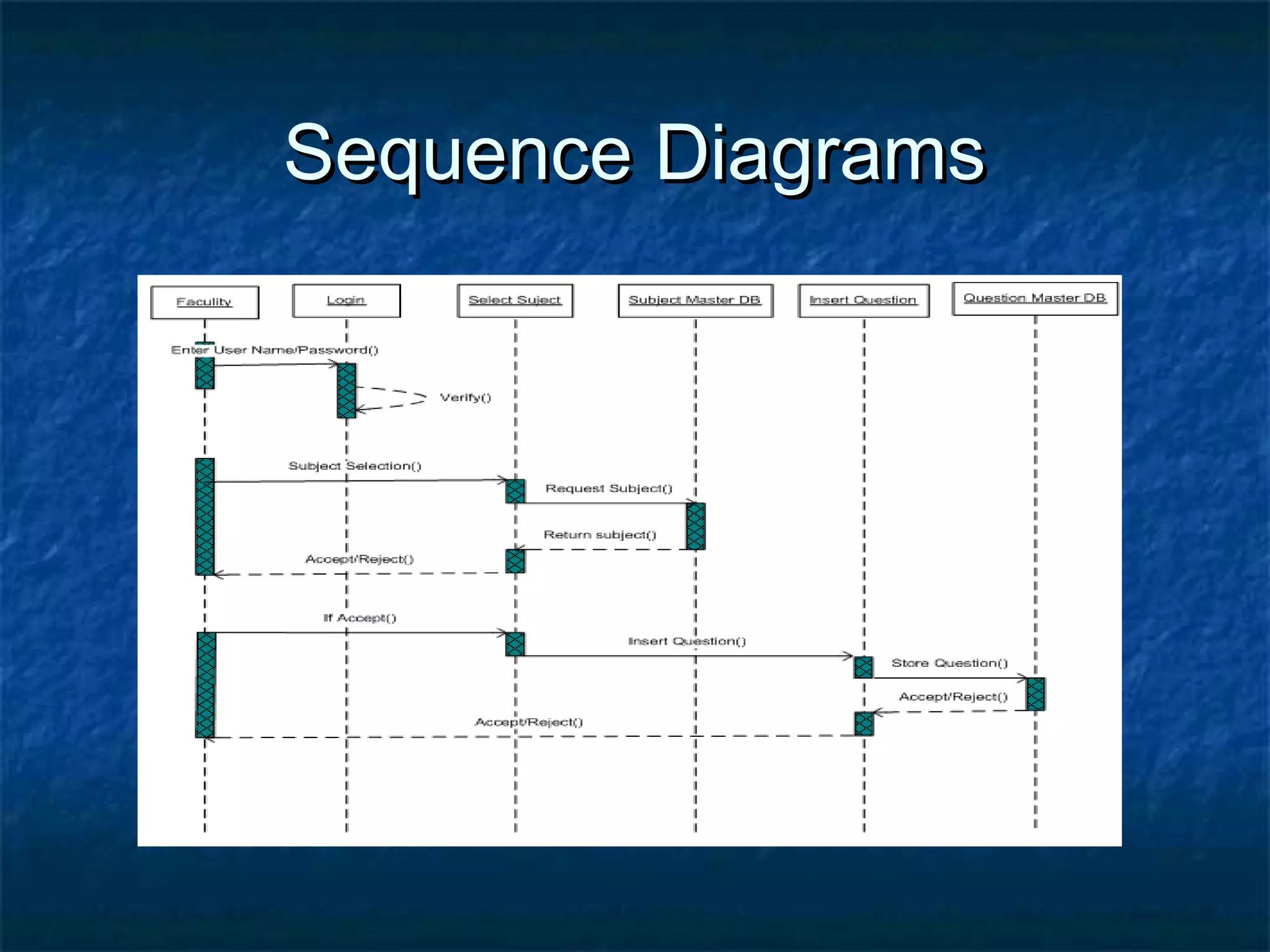 Sequence DiagramsSequence Diagrams
 