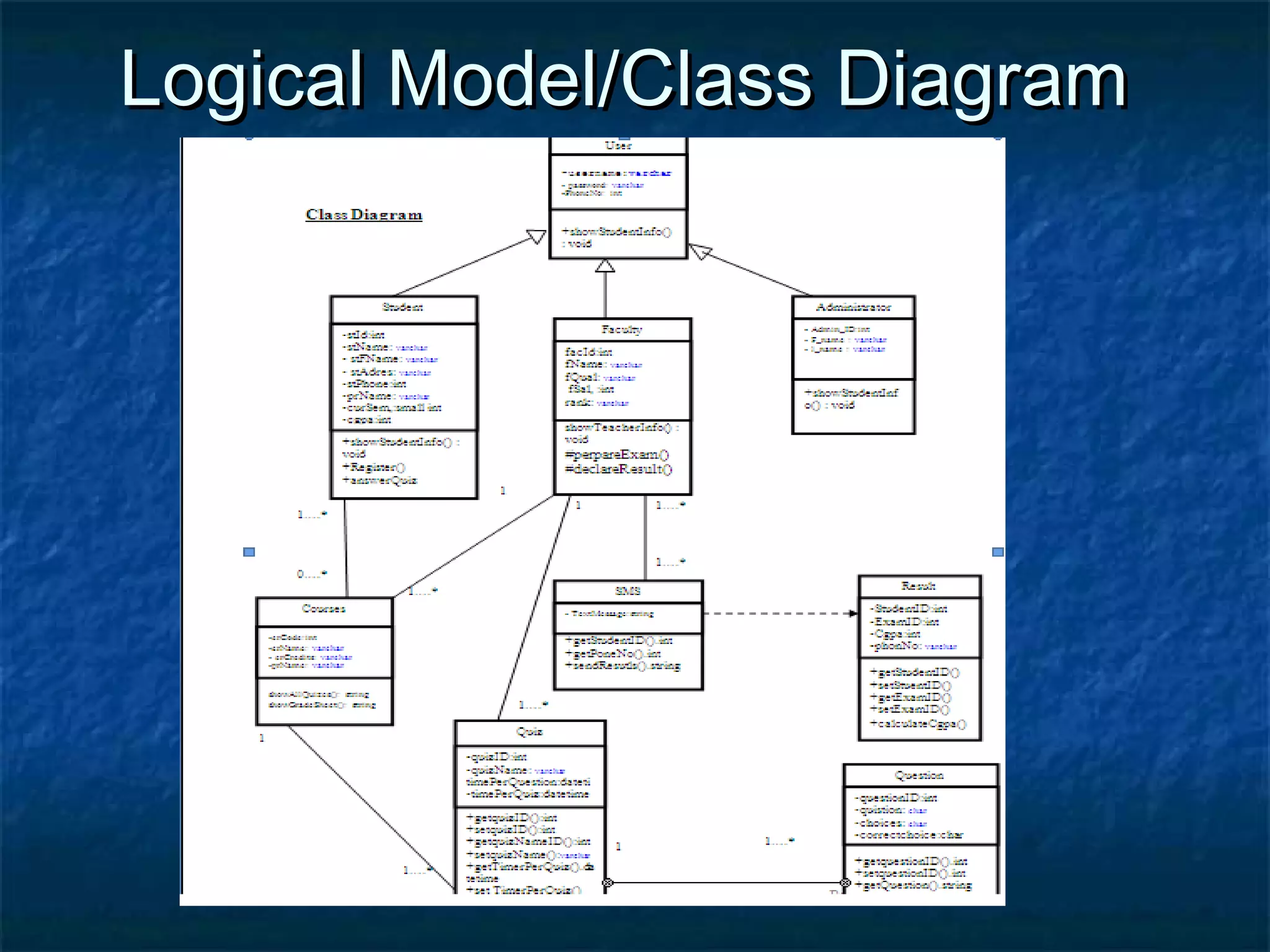 Logical Model/Class DiagramLogical Model/Class Diagram
 