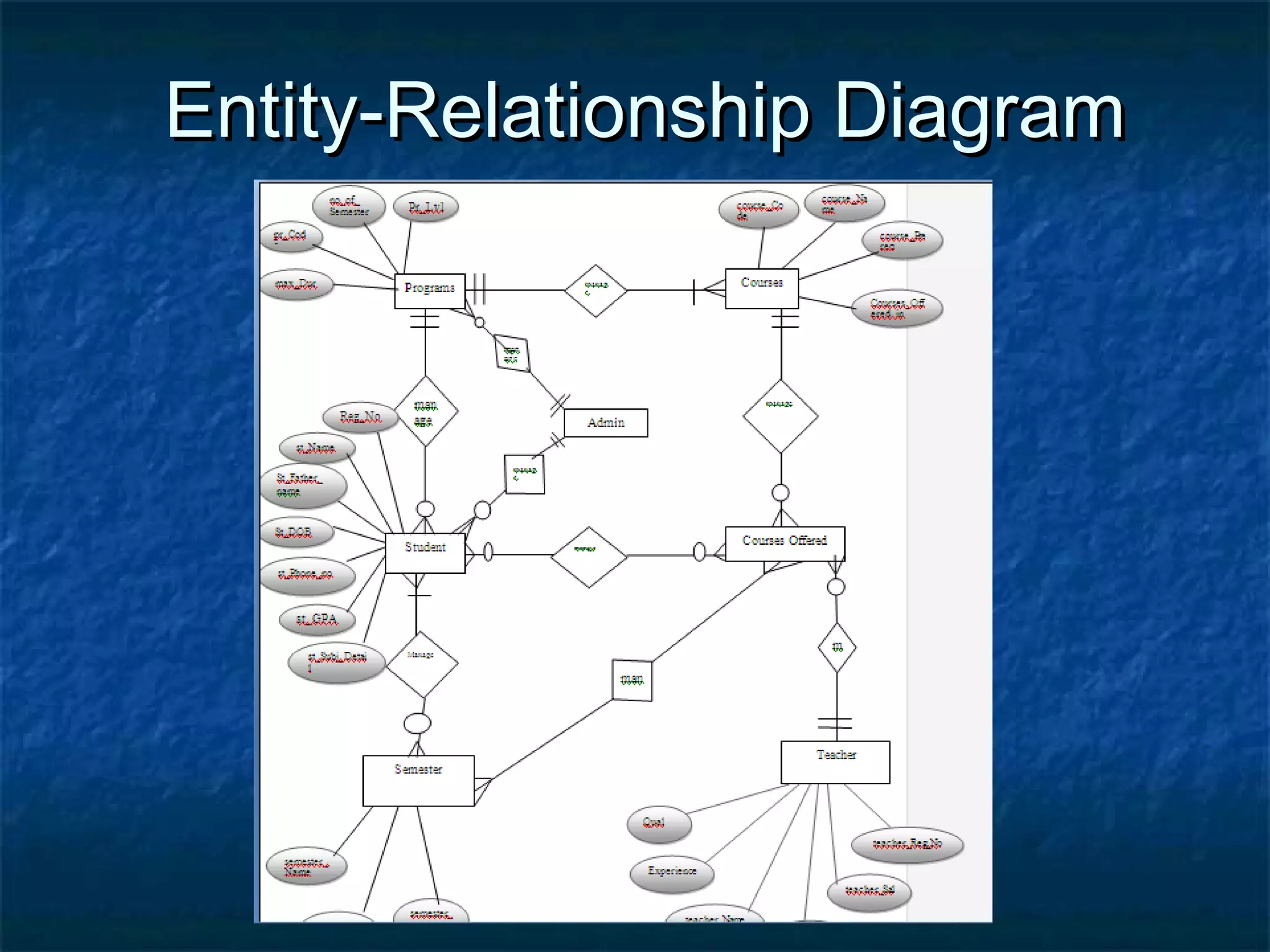 Entity-Relationship DiagramEntity-Relationship Diagram
 