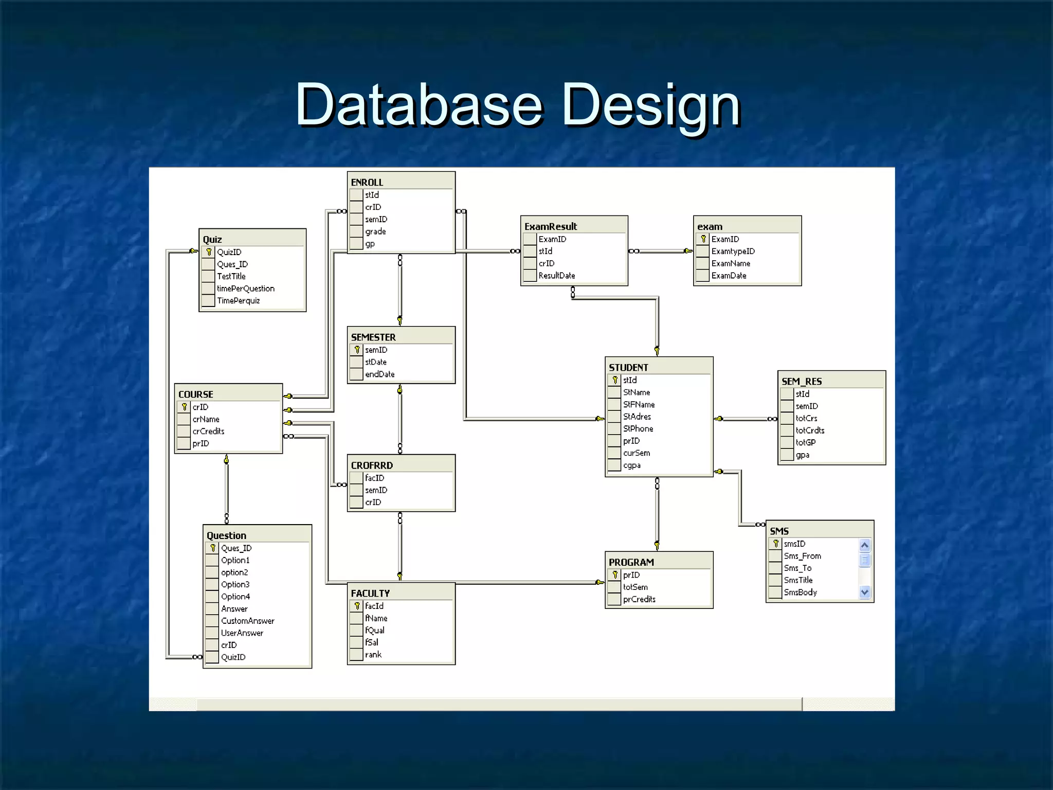 Database DesignDatabase Design
 