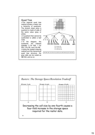 33286 gis%20 lecture%20six-1 | PDF