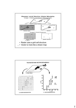 33286 gis%20 lecture%20six-1 | PDF