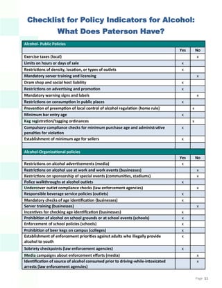 Page 11
Checklist for Policy Indicators for Alcohol:
What Does Paterson Have?
Alcohol- Public Policies
Yes No
Exercise taxes (local) x
Limits on hours or days of sale x
Restrictions of density, location, or types of outlets x
Mandatory server training and licensing x
Dram shop and social host liability x
Restrictions on advertising and promotion x
Mandatory warning signs and labels x
Restrictions on consumption in public places x
Prevention of preemption of local control of alcohol regulation (home rule) x
Minimum bar entry age x
Keg registration/tagging ordinances x
Compulsory compliance checks for minimum purchase age and administrative
penalties for violation
x
Establishment of minimum age for sellers x
Alcohol-Organizational policies
Yes No
Restrictions on alcohol advertisements (media) x
Restrictions on alcohol use at work and work events (businesses) x
Restrictions on sponsorship of special events (communities, stadiums) x
Police walkthroughs at alcohol outlets x
Undercover outlet compliance checks (law enforcement agencies) x
Responsible beverage service policies (outlets) x
Mandatory checks of age identification (businesses) x
Server training (businesses) x
Incentives for checking age identification (businesses) x
Prohibition of alcohol on school grounds or at school events (schools) x
Enforcement of school policies (schools) x
Prohibition of beer kegs on campus (colleges) x
Establishment of enforcement priorities against adults who illegally provide
alcohol to youth
x
Sobriety checkpoints (law enforcement agencies) x
Media campaigns about enforcement efforts (media) x
Identification of source of alcohol consumed prior to driving-while-intoxicated
arrests (law enforcement agencies)
x
 