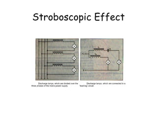 Stroboscopic Effect 