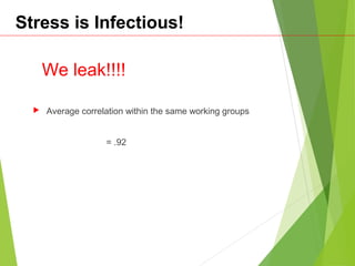 Stress is Infectious!
 Average correlation within the same working groups
= .92
We leak!!!!
 