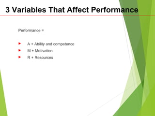 3 Variables That Affect Performance
Performance =
 A + Ability and competence
 M + Motivation
 R + Resources
 