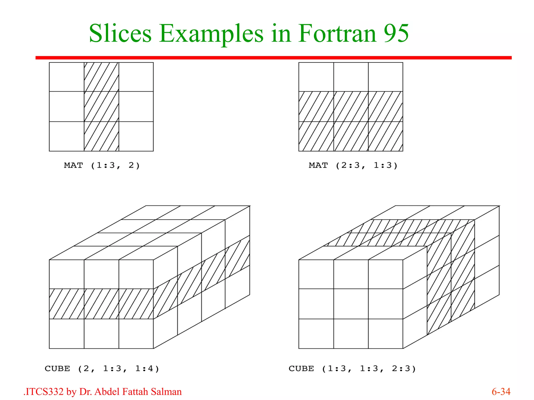Slices Examples in Fortran 95




.ITCS332 by Dr. Abdel Fattah Salman           6-34
 