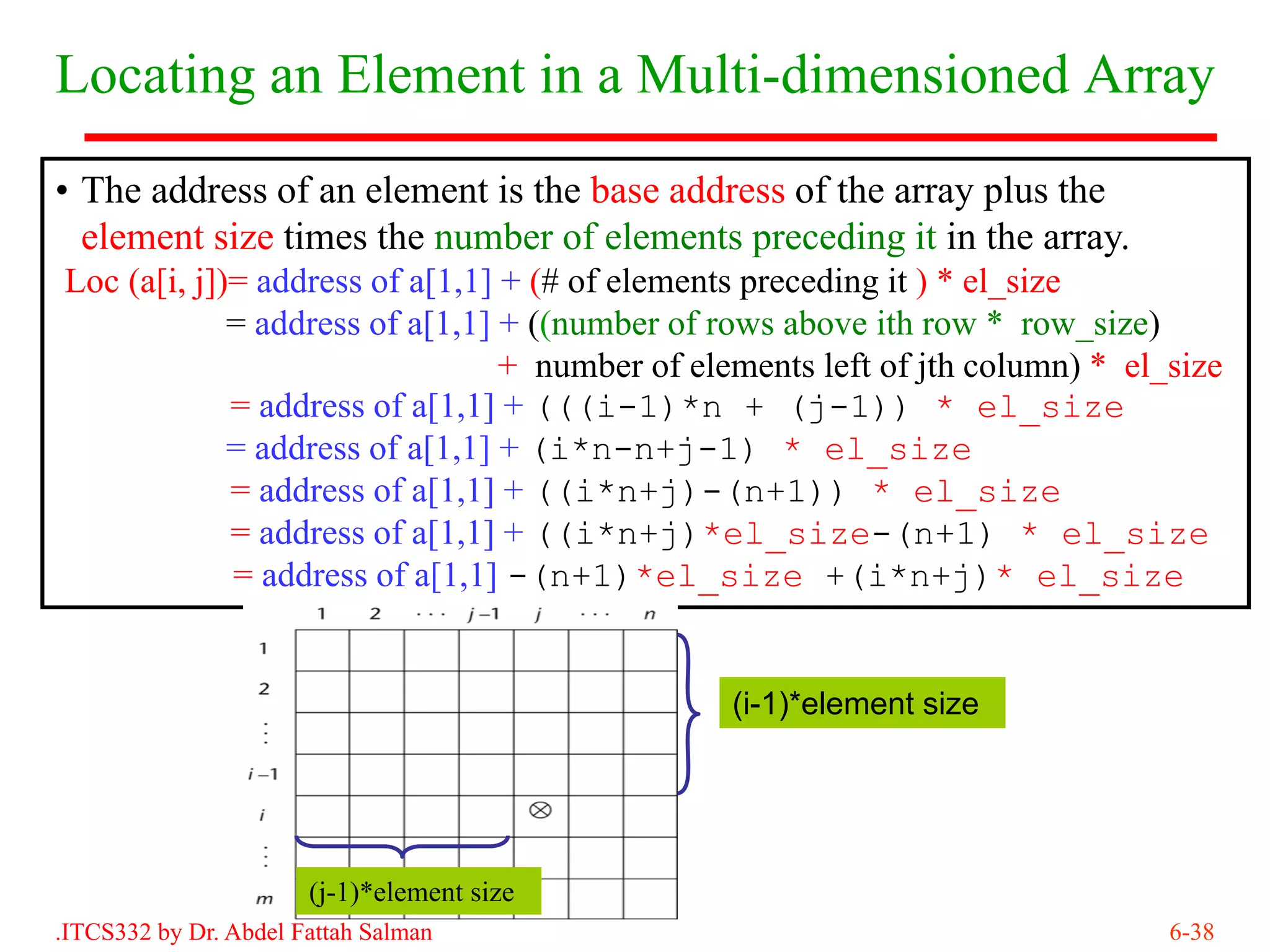 Locating an Element in a Multi-dimensioned Array
• The address of an element is the base address of the array plus the
  element size times the number of elements preceding it in the array.
Loc (a[i, j])= address of a[1,1] + (# of elements preceding it ) * el_size
             = address of a[1,1] + ((number of rows above ith row * row_size)
                                 + number of elements left of jth column) * el_size
             = address of a[1,1] + (((i-1)*n + (j-1)) * el_size
             = address of a[1,1] + (i*n-n+j-1) * el_size
             = address of a[1,1] + ((i*n+j)-(n+1)) * el_size
             = address of a[1,1] + ((i*n+j)*el_size-(n+1) * el_size
             = address of a[1,1] -(n+1)*el_size +(i*n+j)* el_size


                                               (i-1)*element size




                       (j-1)*element size
.ITCS332 by Dr. Abdel Fattah Salman                                            6-38
 