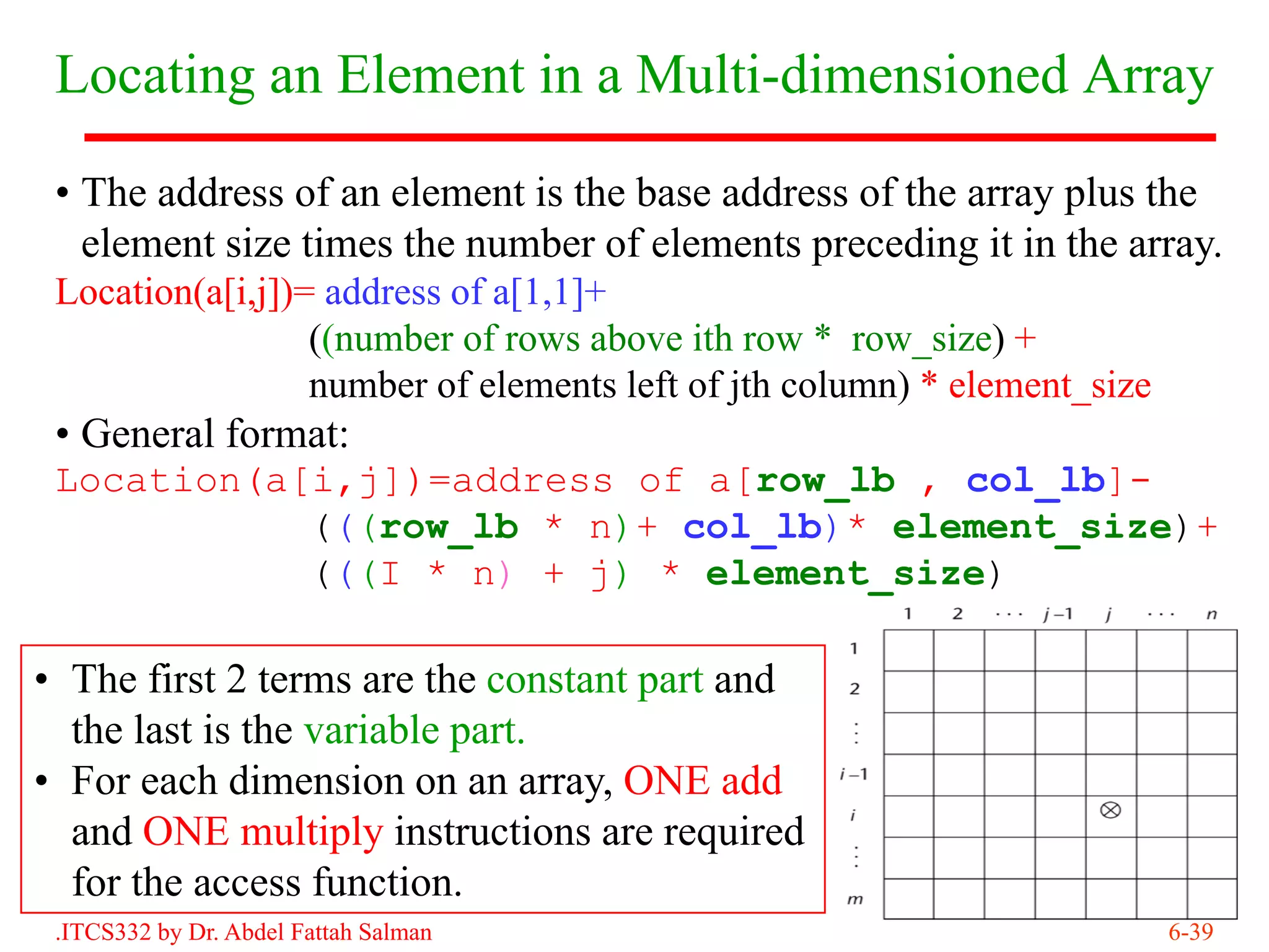 Locating an Element in a Multi-dimensioned Array

 • The address of an element is the base address of the array plus the
   element size times the number of elements preceding it in the array.
 Location(a[i,j])= address of a[1,1]+
                  ((number of rows above ith row * row_size) +
                  number of elements left of jth column) * element_size
 • General format:
 Location(a[i,j])=address of a[row_lb , col_lb]-
            (((row_lb * n)+ col_lb)* element_size)+
            (((I * n) + j) * element_size)

• The first 2 terms are the constant part and
  the last is the variable part.
• For each dimension on an array, ONE add
  and ONE multiply instructions are required
  for the access function.
 .ITCS332 by Dr. Abdel Fattah Salman                                      6-39
 