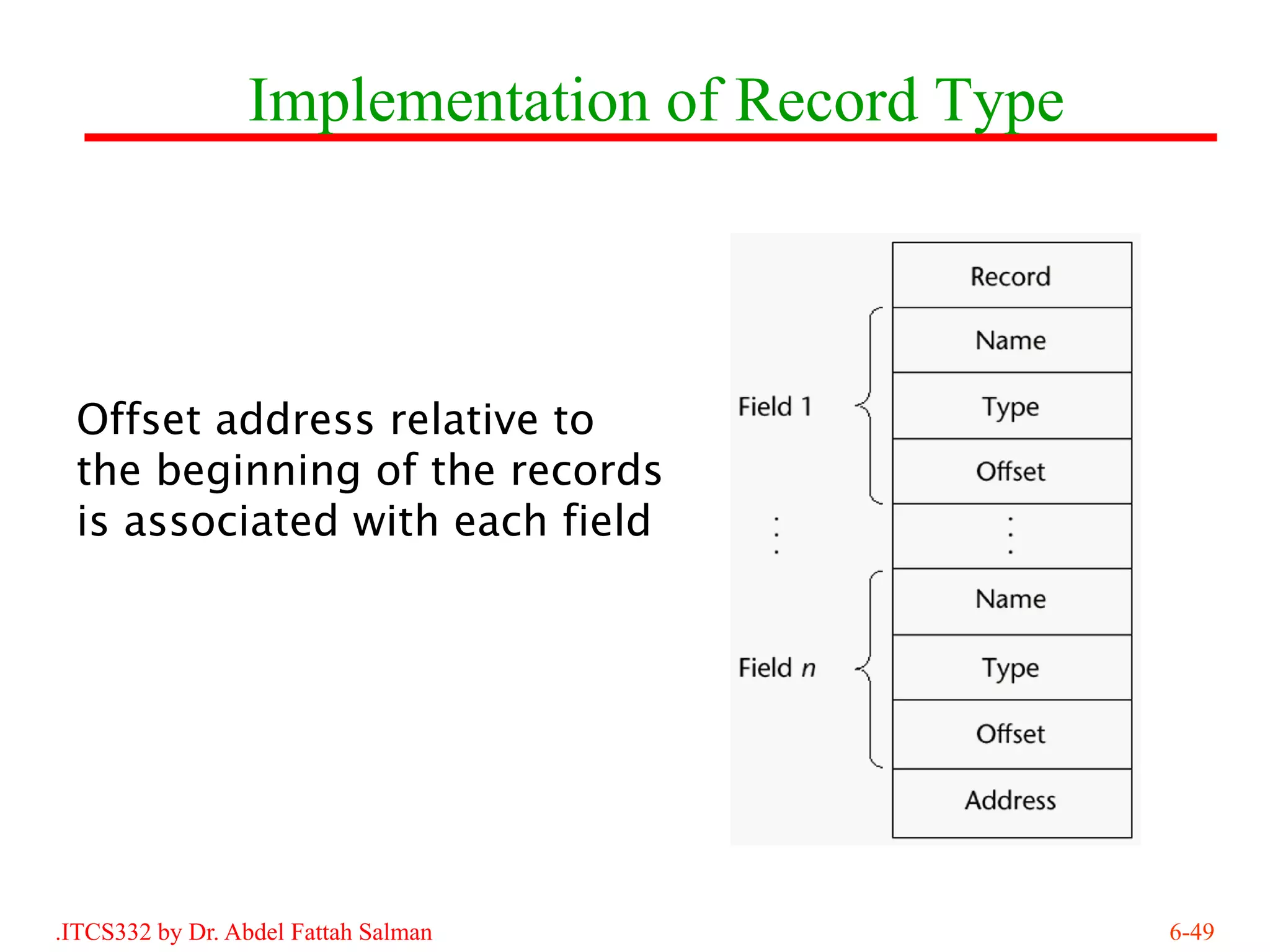 Implementation of Record Type



 Offset address relative to
 the beginning of the records
 is associated with each field




.ITCS332 by Dr. Abdel Fattah Salman              6-49
 