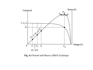 Fig. 4.1 Perturb and Observe (P&O) Technique

 