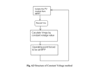 Fig. 4.3 Structure of Constant Voltage method

 