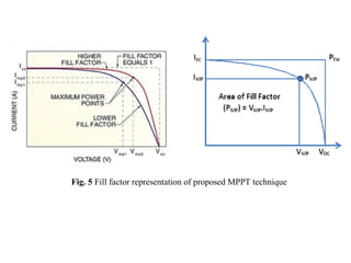 Fig. 5 Fill factor representation of proposed MPPT technique

 