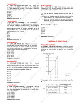U
STO
M
A
R
A
U
G
U
STO
PR
O
F.G
ILM
A
R
A
U
G
U
STO
PR
O
F.G
ILM
A
R
A
U
G
U
STO
PR
O
F.G
ILM
A
R
A
U
G
U
STO
PR
O
F.G
ILM
A
R
A
U
G
U
STO
PR
O
F.G
ILM
A
R
A
U
G
U
STO
PR
O
F.G
ILM
A
R
A
U
G
U
STO
PR
O
F.G
ILM
A
R
A
U
PR
O
F.G
ILM
A
R
A
U
G
U
STO
PR
O
F.G
ILM
A
R
A
U
G
U
STO
PR
O
F.G
ILM
A
R
A
U
G
U
STO
PR
O
F.G
ILM
A
R
A
U
G
U
STO
PR
O
F.G
ILM
A
R
A
U
G
U
STO
PR
O
F.G
ILM
A
R
A
U
G
U
ST
PR
O
F.G
ILM
A
R
PORCENTAGEM
20. (TÉC.JUD.-TRT-22ª-2004-FCC) Um artigo foi
comprado por R$ 800,00 e revendido por R$1. 040,00. Se
i é a taxa pela qual se calculou o lucro sobre o preço de
custo desse artigo, então i é igual a
(A) 27,5%
(B) 30%
(C) 32,5%
(D) 35%
(E) 35,5%
Resposta: alternativa B
PORCENTAGEM
13.(TÉC.JUD.-TRT-22ª-2004-FCC) Três funcionários, X,
Y e Z, dividiram entre si os 78 processos que receberam
para arquivar. Sabendo que X arquivou a terça parte do
número de processos arquivados por Y e este último
arquivou 40% do triplo do número arquivado por Z, é
correto afirmar que a quantidade exata de processos
arquivados por um dos três era
(A) 12
(B) 24
(C) 32
(D) 35
(E) 40
Resposta: alternativa A
PORCENTAGEM
27. (TÉC.JUD.-TRT-22ª-2004-FCC) Um comerciante
compra certo artigo ao preço unitário de R$ 48,00 e o
coloca à venda por um preço que lhe proporcionará
uma margem de lucro de 40% sobre o preço de venda.
0 preço unitário de venda desse artigo é
(A) R$ 78,00
(B) R$ 80,00
(C) R$ 84,00
(D) R$ 86,00
(E) R$ 90,00
Resposta: alternativa B
PORCENTAGEM
28. (TÉC.JUD.-TRT-22ª-2004-FCC) Um técnico
judiciário arquivou 20% do total de processos de um lote.
Se 35% do número restante corresponde a 42 processos,
então o total existente inicialmente no lote era
(A) 110
(B) 120
(C) 140
(D) 150
(E) 180
Resposta: alternativa D
PORCENTAGEM
20. (AUX.JUD.-TRF-1ª-2001-FCC) Atualmente, o aluguel
da casa onde Carlos mora é R$ 320,00. Se, no próximo
mês, esse aluguel sofrer um aumento de 8% do seu valor,
o novo aluguel será
(A) R$ 328,00
(B) R$ 337,00
(C) R$ 345,60
(D) R$ 354,90
(E) R$ 358,06
Resposta: alternativa C
PORCENTAGEM
56. (TÉC.JUD.-4ª -2001-FCC) Durante dois dias
consecutivos, um técnico judiciário foi designado para
prestar informações ao público. Sabe-se que:
.- o total de pessoas que ele atendeu nos dois dias foi
105;
- o número de pessoas que ele atendeu no primeiro dia
era igual a 75% do número atendido no segundo;
- a diferença positiva entre os números de pessoas
atendidas em cada um dos dois dias era igual a um
número inteiro k.
Nessas condições, k é igual a
(A) 19
(B) 18
(C) 15
(D) 12
(E) 10
Resposta: alternativa C
TABELAS E GRÁFICOS
TABELAS E GRÁFICOS
42 (AGENTE VISTOR-SP-2002- FCC) O valor do imposto
territorial rural cobrado por um município varia em função
da área de cada terreno de acordo com o seguinte
gráfico:
A tabela que melhor representa as informações do gráfico
é
 