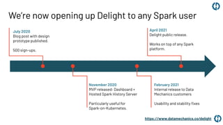 We’re now opening up Delight to any Spark user
https://www.datamechanics.co/delight
April 2021
Delight public release.
Works on top of any Spark
platform.
November 2020
MVP released: Dashboard +
Hosted Spark History Server
Particularly useful for
Spark-on-Kubernetes.
July 2020
Blog post with design
prototype published.
500 sign-ups.
February 2021
Internal release to Data
Mechanics customers
Usability and stability ﬁxes
 
