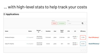 … with high-level stats to help track your costs
Good Efficiency!
Poor Efficiency!
 