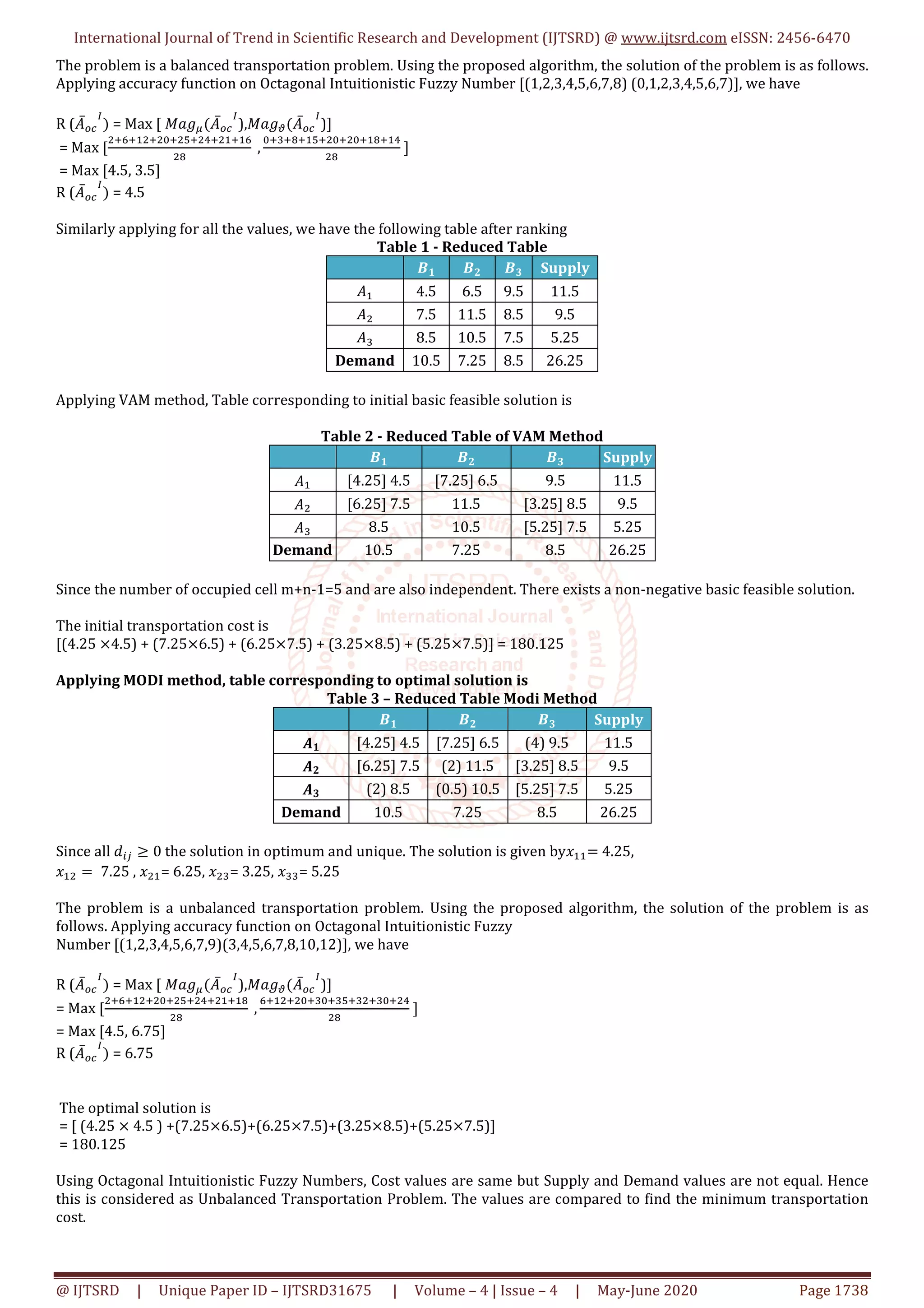 International Journal of Trend in Scientific Research and Development (IJTSRD) @ www.ijtsrd.com eISSN: 2456-6470
@ IJTSRD | Unique Paper ID – IJTSRD31675 | Volume – 4 | Issue – 4 | May-June 2020 Page 1738
The problem is a balanced transportation problem. Using the proposed algorithm, the solution of the problem is as follows.
Applying accuracy function on Octagonal Intuitionistic Fuzzy Number [(1,2,3,4,5,6,7,8) (0,1,2,3,4,5,6,7)], we have
R (‫ܣ‬̅௢௖
ூ
ሻ = Max [ ‫݃ܽܯ‬ఓሺ‫ܣ‬̅௢௖
ூ
),‫݃ܽܯ‬ణሺ‫ܣ‬̅௢௖
ூ
)]
= Max [
ଶା଺ାଵଶାଶ଴ାଶହାଶସାଶଵାଵ଺
ଶ଼
	,
଴ାଷା଼ାଵହାଶ଴ାଶ଴ାଵ଼ାଵସ
ଶ଼
	]
= Max [4.5, 3.5]
R (‫ܣ‬̅௢௖
ூ
ሻ = 4.5
Similarly applying for all the values, we have the following table after ranking
Table 1 - Reduced Table
࡮૚ ࡮૛ ࡮૜ Supply
‫ܣ‬ଵ 4.5 6.5 9.5 11.5
‫ܣ‬ଶ 7.5 11.5 8.5 9.5
‫ܣ‬ଷ 8.5 10.5 7.5 5.25
Demand 10.5 7.25 8.5 26.25
Applying VAM method, Table corresponding to initial basic feasible solution is
Table 2 - Reduced Table of VAM Method
࡮૚ ࡮૛ ࡮૜ Supply
‫ܣ‬ଵ [4.25] 4.5 [7.25] 6.5 9.5 11.5
‫ܣ‬ଶ [6.25] 7.5 11.5 [3.25] 8.5 9.5
‫ܣ‬ଷ 8.5 10.5 [5.25] 7.5 5.25
Demand 10.5 7.25 8.5 26.25
Since the number of occupied cell m+n-1=5 and are also independent. There exists a non-negative basic feasible solution.
The initial transportation cost is
[(4.25 ×4.5) + (7.25×6.5) + (6.25×7.5) + (3.25×8.5) + (5.25×7.5)] = 180.125
Applying MODI method, table corresponding to optimal solution is
Table 3 – Reduced Table Modi Method
࡮૚ ࡮૛ ࡮૜ Supply
࡭૚ [4.25] 4.5 [7.25] 6.5 (4) 9.5 11.5
࡭૛ [6.25] 7.5 (2) 11.5 [3.25] 8.5 9.5
࡭૜ (2) 8.5 (0.5) 10.5 [5.25] 7.5 5.25
Demand 10.5 7.25 8.5 26.25
Since all ݀௜௝ ≥ 0 the solution in optimum and unique. The solution is given by‫ݔ‬ଵଵ=	4.25,
‫ݔ‬ଵଶ = 	7.25 , ‫ݔ‬ଶଵ= 6.25, ‫ݔ‬ଶଷ= 3.25, ‫ݔ‬ଷଷ= 5.25
The problem is a unbalanced transportation problem. Using the proposed algorithm, the solution of the problem is as
follows. Applying accuracy function on Octagonal Intuitionistic Fuzzy
Number [(1,2,3,4,5,6,7,9)(3,4,5,6,7,8,10,12)], we have
R (‫ܣ‬̅௢௖
ூ
ሻ = Max [ ‫݃ܽܯ‬ఓሺ‫ܣ‬̅௢௖
ூ
),‫݃ܽܯ‬ణሺ‫ܣ‬̅௢௖
ூ
)]
= Max [
ଶା଺ାଵଶାଶ଴ାଶହାଶସାଶଵାଵ଼
ଶ଼
	,
଺ାଵଶାଶ଴ାଷ଴ାଷହାଷଶାଷ଴ାଶସ
ଶ଼
	]
= Max [4.5, 6.75]
R (‫ܣ‬̅௢௖
ூ
ሻ = 6.75
The optimal solution is
= [ (4.25 × 4.5 ) +(7.25×6.5)+(6.25×7.5)+(3.25×8.5)+(5.25×7.5)]
= 180.125
Using Octagonal Intuitionistic Fuzzy Numbers, Cost values are same but Supply and Demand values are not equal. Hence
this is considered as Unbalanced Transportation Problem. The values are compared to find the minimum transportation
cost.
 