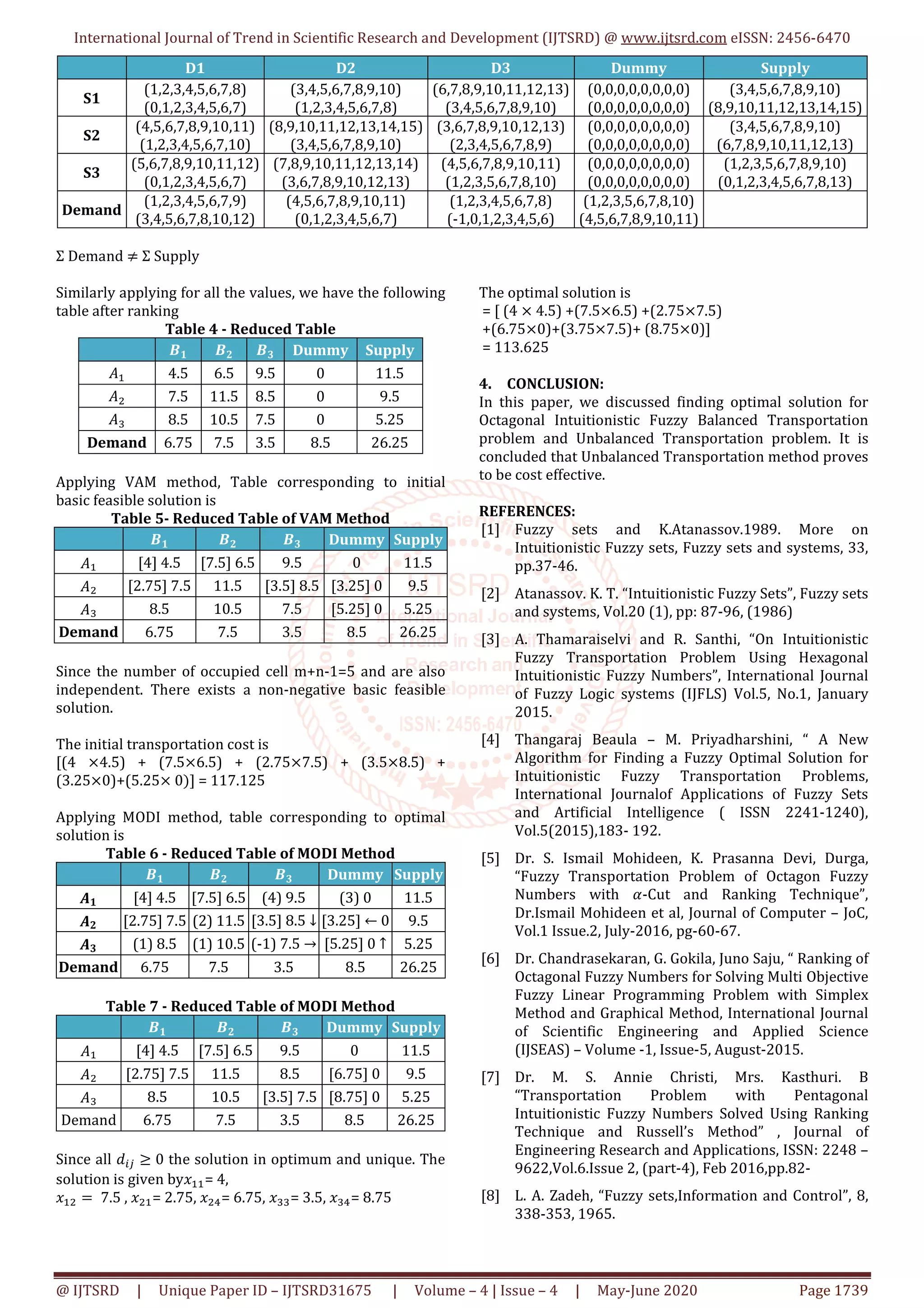 International Journal of Trend in Scientific Research and Development (IJTSRD) @ www.ijtsrd.com eISSN: 2456-6470
@ IJTSRD | Unique Paper ID – IJTSRD31675 | Volume – 4 | Issue – 4 | May-June 2020 Page 1739
D1 D2 D3 Dummy Supply
S1
(1,2,3,4,5,6,7,8)
(0,1,2,3,4,5,6,7)
(3,4,5,6,7,8,9,10)
(1,2,3,4,5,6,7,8)
(6,7,8,9,10,11,12,13)
(3,4,5,6,7,8,9,10)
(0,0,0,0,0,0,0,0)
(0,0,0,0,0,0,0,0)
(3,4,5,6,7,8,9,10)
(8,9,10,11,12,13,14,15)
S2
(4,5,6,7,8,9,10,11)
(1,2,3,4,5,6,7,10)
(8,9,10,11,12,13,14,15)
(3,4,5,6,7,8,9,10)
(3,6,7,8,9,10,12,13)
(2,3,4,5,6,7,8,9)
(0,0,0,0,0,0,0,0)
(0,0,0,0,0,0,0,0)
(3,4,5,6,7,8,9,10)
(6,7,8,9,10,11,12,13)
S3
(5,6,7,8,9,10,11,12)
(0,1,2,3,4,5,6,7)
(7,8,9,10,11,12,13,14)
(3,6,7,8,9,10,12,13)
(4,5,6,7,8,9,10,11)
(1,2,3,5,6,7,8,10)
(0,0,0,0,0,0,0,0)
(0,0,0,0,0,0,0,0)
(1,2,3,5,6,7,8,9,10)
(0,1,2,3,4,5,6,7,8,13)
Demand
(1,2,3,4,5,6,7,9)
(3,4,5,6,7,8,10,12)
(4,5,6,7,8,9,10,11)
(0,1,2,3,4,5,6,7)
(1,2,3,4,5,6,7,8)
(-1,0,1,2,3,4,5,6)
(1,2,3,5,6,7,8,10)
(4,5,6,7,8,9,10,11)
Σ Demand ≠ Σ Supply
Similarly applying for all the values, we have the following
table after ranking
Table 4 - Reduced Table
࡮૚ ࡮૛ ࡮૜ Dummy Supply
‫ܣ‬ଵ 4.5 6.5 9.5 0 11.5
‫ܣ‬ଶ 7.5 11.5 8.5 0 9.5
‫ܣ‬ଷ 8.5 10.5 7.5 0 5.25
Demand 6.75 7.5 3.5 8.5 26.25
Applying VAM method, Table corresponding to initial
basic feasible solution is
Table 5- Reduced Table of VAM Method
࡮૚ ࡮૛ ࡮૜ Dummy Supply
‫ܣ‬ଵ [4] 4.5 [7.5] 6.5 9.5 0 11.5
‫ܣ‬ଶ [2.75] 7.5 11.5 [3.5] 8.5 [3.25] 0 9.5
‫ܣ‬ଷ 8.5 10.5 7.5 [5.25] 0 5.25
Demand 6.75 7.5 3.5 8.5 26.25
Since the number of occupied cell m+n-1=5 and are also
independent. There exists a non-negative basic feasible
solution.
The initial transportation cost is
[(4 ×4.5) + (7.5×6.5) + (2.75×7.5) + (3.5×8.5) +
(3.25×0)+(5.25× 0ሻ] = 117.125
Applying MODI method, table corresponding to optimal
solution is
Table 6 - Reduced Table of MODI Method
࡮૚ ࡮૛ ࡮૜ Dummy Supply
࡭૚ [4] 4.5 [7.5] 6.5 (4) 9.5 (3) 0 11.5
࡭૛ [2.75] 7.5 (2) 11.5 [3.5] 8.5	↓ [3.25] ←	0 9.5
࡭૜ (1) 8.5 (1) 10.5 (-1) 7.5	→ [5.25] 0 ↑ 5.25
Demand 6.75 7.5 3.5 8.5 26.25
Table 7 - Reduced Table of MODI Method
࡮૚ ࡮૛ ࡮૜ Dummy Supply
‫ܣ‬ଵ [4] 4.5 [7.5] 6.5 9.5 0 11.5
‫ܣ‬ଶ [2.75] 7.5 11.5 8.5 [6.75] 0 9.5
‫ܣ‬ଷ 8.5 10.5 [3.5] 7.5 [8.75] 0 5.25
Demand 6.75 7.5 3.5 8.5 26.25
Since all ݀௜௝ ≥ 0 the solution in optimum and unique. The
solution is given by‫ݔ‬ଵଵ= 4,
‫ݔ‬ଵଶ = 	7.5 , ‫ݔ‬ଶଵ= 2.75, ‫ݔ‬ଶସ= 6.75, ‫ݔ‬ଷଷ= 3.5,	‫ݔ‬ଷସ= 8.75
The optimal solution is
= [ (4 × 4.5) +(7.5×6.5) +(2.75×7.5)
+(6.75×0)+(3.75×7.5)+ (8.75×0)]
= 113.625
4. CONCLUSION:
In this paper, we discussed finding optimal solution for
Octagonal Intuitionistic Fuzzy Balanced Transportation
problem and Unbalanced Transportation problem. It is
concluded that Unbalanced Transportation method proves
to be cost effective.
REFERENCES:
[1] Fuzzy sets and K.Atanassov.1989. More on
Intuitionistic Fuzzy sets, Fuzzy sets and systems, 33,
pp.37-46.
[2] Atanassov. K. T. “Intuitionistic Fuzzy Sets”, Fuzzy sets
and systems, Vol.20 (1), pp: 87-96, (1986)
[3] A. Thamaraiselvi and R. Santhi, “On Intuitionistic
Fuzzy Transportation Problem Using Hexagonal
Intuitionistic Fuzzy Numbers”, International Journal
of Fuzzy Logic systems (IJFLS) Vol.5, No.1, January
2015.
[4] Thangaraj Beaula – M. Priyadharshini, “ A New
Algorithm for Finding a Fuzzy Optimal Solution for
Intuitionistic Fuzzy Transportation Problems,
International Journalof Applications of Fuzzy Sets
and Artificial Intelligence ( ISSN 2241-1240),
Vol.5(2015),183- 192.
[5] Dr. S. Ismail Mohideen, K. Prasanna Devi, Durga,
“Fuzzy Transportation Problem of Octagon Fuzzy
Numbers with ߙ-Cut and Ranking Technique”,
Dr.Ismail Mohideen et al, Journal of Computer – JoC,
Vol.1 Issue.2, July-2016, pg-60-67.
[6] Dr. Chandrasekaran, G. Gokila, Juno Saju, “ Ranking of
Octagonal Fuzzy Numbers for Solving Multi Objective
Fuzzy Linear Programming Problem with Simplex
Method and Graphical Method, International Journal
of Scientific Engineering and Applied Science
(IJSEAS) – Volume -1, Issue-5, August-2015.
[7] Dr. M. S. Annie Christi, Mrs. Kasthuri. B
“Transportation Problem with Pentagonal
Intuitionistic Fuzzy Numbers Solved Using Ranking
Technique and Russell’s Method” , Journal of
Engineering Research and Applications, ISSN: 2248 –
9622,Vol.6.Issue 2, (part-4), Feb 2016,pp.82-
[8] L. A. Zadeh, “Fuzzy sets,Information and Control”, 8,
338-353, 1965.
 
