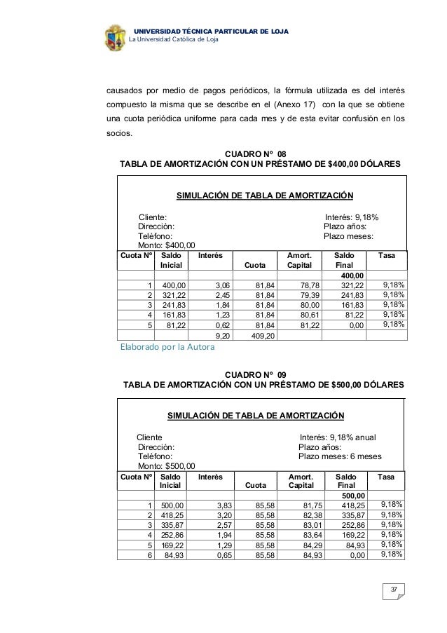 cuadro amortizaci n prestamo tabla de amortizacion en dolares cajas de ahorro cuadro amortizaci n prestamo tabla de amortizacion en dolares cajas de ahorro