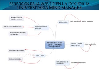 BENEFICIOS DE LA WEB 2.0 EN LA DOCENCIA UNIVERSITARIA MIND MANAGER