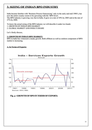 Fig. 4 –GROWTH OF BPO IN TERMS OF EXPORTs




                                            11
 