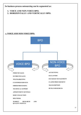 So business process outsourcing can be segmented as:

  1. VOICE AND NON-VOICE BPO.
  2. HORIZONTALLY AND VERTICALLY BPO.




1. VOICE AND NON-VOICE BPO.



                                      BPO




                                                  NON-VOICE
            VOICE BPO
                                                    BPO

         INBOUND SALES                          ACCOUNTING

         OUTBOUND SALES                         DATA ENTRY

         TELEMARKETING                          DATABASE MANAGEMENT

         CUSTOMER SERVICES                      CLAIMS PROCUREMENT

         ORDER PROCESSING                       TRANSCRIPTION

         TECHNICAL SUPPORT                      HUMAN RESOURCES

         APPOINTMENT SETTINGS

         DEBT COLLECTION

         HELP DESK

         MARKET     RESEARCH    AND
         QUALITY SURVEYS


                                                                      17
 