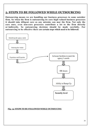 5. STEPS TO BE FOLLOWED WHILE OUTSOURCING
Outsourcing means we are handling our business processes to some outsider
firm. So when the firm is outsourcing its core high -valued business processes
it should take diligent care as any mistake can mar the firm. Not only the
core ones, even non-core processes contribute a lot to the firm directly
or indirectly. So outsourcing decision should be made carefully. For
outsourcing to be effective there are certain steps which need to be followed:




                                                Security level




  Fig. 14: STEPS TO BE FOLLOWED WHILE OUTSOUCING




                                                                            23
 