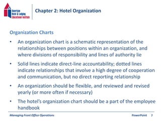 Chapter 2: Hotel Organization 
• An organization chart is a schematic representation of the 
relationships between positions within an organization, and 
where divisions of responsibility and lines of authority lie 
• Solid lines indicate direct-line accountability; dotted lines 
indicate relationships that involve a high degree of cooperation 
and communication, but no direct reporting relationship 
• An organization should be flexible, and reviewed and revised 
yearly (or more often if necessary) 
• The hotel’s organization chart should be a part of the employee 
handbook 
Managing Front Office Operations PowerPoint 
7 
Organization Charts 
 