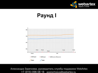 Раунд I
Александра Заречнева, руководитель службы поддержки WebArtex
+7 (915) 096 08 18 azarechneva@webartex.ru
 