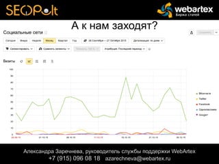 А к нам заходят?
Александра Заречнева, руководитель службы поддержки WebArtex
+7 (915) 096 08 18 azarechneva@webartex.ru
 