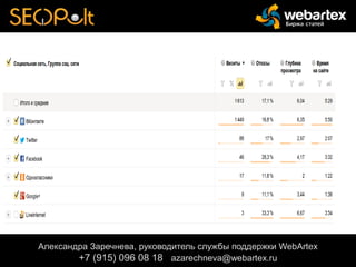 Александра Заречнева, руководитель службы поддержки WebArtex
+7 (915) 096 08 18 azarechneva@webartex.ru
 