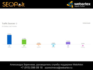 Александра Заречнева, руководитель службы поддержки WebArtex
+7 (915) 096 08 18 azarechneva@webartex.ru
 