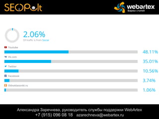 Александра Заречнева, руководитель службы поддержки WebArtex
+7 (915) 096 08 18 azarechneva@webartex.ru
 