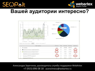 Вашей аудитории интересно?
Александра Заречнева, руководитель службы поддержки WebArtex
+7 (915) 096 08 18 azarechneva@webartex.ru
 