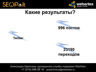 Какие результаты?
Александра Заречнева, руководитель службы поддержки WebArtex
+7 (915) 096 08 18 azarechneva@gmail.com
Александра Заречнева, руководитель службы поддержки WebArtex
+7 (915) 096 08 18 azarechneva@webartex.ru
Александра Заречнева, руководитель службы поддержки WebArtex
+7 (915) 096 08 18 azarechneva@webartex.ru
Twitter
996 постов
23190
переходов
 