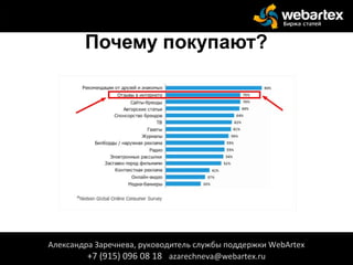 Почему покупают?
Александра Заречнева, руководитель службы поддержки WebArtex
+7 (915) 096 08 18 azarechneva@webartex.ru
Александра Заречнева, руководитель службы поддержки WebArtex
+7 (915) 096 08 18 azarechneva@webartex.ru
 