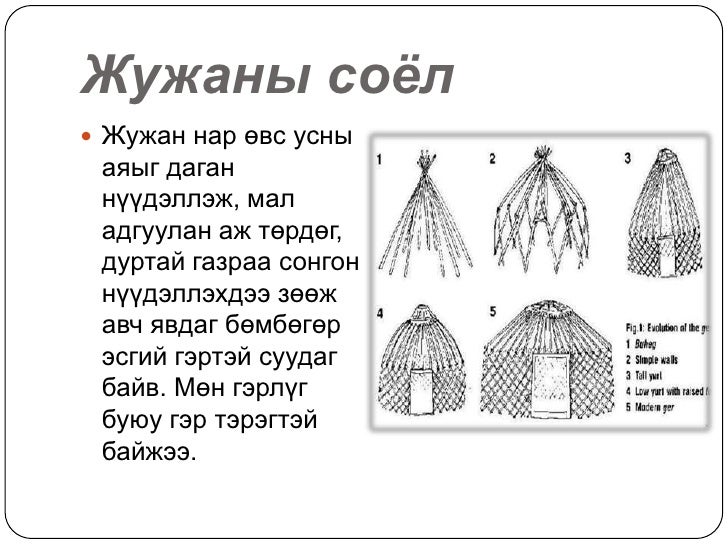 жужан улс(мэ333 555)