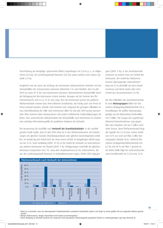 Verschiebung der Rangfolge: Spitzenreiter bleibt Langenhagen mit 5,8 ha p. a., es folgen                                                       ganz (2009: 4 %), in der Gesamtperiode
              Lehrte (5,0 ha), die Landeshauptstadt Hannover (4,6 ha) sowie Garbsen und Laatzen (je-                                                         umfassen sie jedoch etwa ein Fünftel des
              weils 3,5 ha).                                                                                                                                 Verbrauchs. Der Anteil des Flächenver-
                                                                                                                                                             brauchs überregionaler Unternehmen8
              Vergleicht man die durch die Umfrage der Kommunen dokumentierten Verkäufe mit den                                                              liegt mit 22 % ebenfalls auf dem Vorjah-
              Verkaufsfällen des Katasteramtes Hannover (Abschnitt 2.1), wird deutlich, dass im Jahr                                                         resniveau und damit weiter über dem
              2010 nur etwa 39 % der vom Katasteramt Hannover dokumentierten Verkaufsfälle durch                                                             Schnitt des Gesamtzeitraums (13 %).
              die Befragung bei den Kommunen erfasst wurden. Bezogen auf die Summe des Flä-
              chenverbrauchs sind es ca. 55 %. Das zeigt, dass die Kommunen primär die größeren                                                              Bei den Fallzahlen der Grundstücksverkäu-
              Flächenverkäufe nennen bzw. ihnen kleinere Grundstücke, die häufig auch von Privat an                                                          fe nach Nutzergruppen bildet der Ma-
              Privat verkauft werden, oftmals nicht bekannt sind. Aufgrund der geringen Fallzahlen ist                                                       schinen-/Anlagenbau/Elektrotechnik mit 6
              eine Aufschlüsselung der Fälle nach Kommunen allein für das Jahr 2010 wenig repräsen-                                                          Ansiedlungen die größte Nutzergruppe,
              tativ. Über mehrere Jahre hinweg lassen sich jedoch zielführende Schlussfolgerungen ab-                                                        gefolgt von Kfz-Werkstätten/Tankstellen
              leiten. Eine systematische Dokumentation der Verkaufsfälle nach Kommunen ist insofern                                                          mit 3 Fällen. Die Gruppe der Logistik/Spe-
              eine wichtige Informationsquelle für qualitative Analysen der Verkäufe.                                                                        ditionen/Fuhrunternehmen ragt gegen-
                                                                                                                                                             über den Vorjahren mit nur 2 Fällen nicht
              Die Auswertung der Kauffälle nach Herkunft der Grundstückskäufer7 in der nachfol-                                                              mehr heraus. Beim Flächenverbrauch liegt
              genden Grafik ergibt, dass im Jahr 2010 etwa 56 % des Flächenverbrauchs auf Erweite-                                                           die Logistik mit 5,2 ha bzw. einem Anteil
              rungen am gleichen Standort (Nachbargrundstück oder gleiches Gewerbegebiet) entfal-                                                            von 23 % nur noch auf Platz 2 aller Nut-
              len; im Vorjahr lag der Anteil noch bei etwa einem Drittel, im langjährigen Mittel sogar                                                       zergruppen (Vorjahr Nr.1)9, während Ma-
              nur bei 14 %. Stark rückläufig (2009: 33 %) ist der Anteil der Verkäufe an Unternehmen                                                         schinen-/Anlagenbau/Elektrotechnik mit
              aus anderen Kommunen der Region (2010: 3 %). Verlagerungen innerhalb der gleichen                                                              6,2 ha und 28 % auf Platz 1 gerückt ist.
              Kommune entsprechen mit 7 % etwa dem Vorjahresniveau (6 %). Unternehmen, die                                                                   An dritter Stelle folgt der nicht-zentrenrele-
              aus der Landeshauptstadt Hannover in Umlandkommunen zogen, fehlen 2010 dagegen                                                                 vante Einzelhandel mit 3,2 ha bzw. 14 %.

                         Flächenverbrauch nach Herkunft der Unternehmen

                                      60 %
                  % der Gesamtflche




                                      50 %
                                      40 %
                                      30 %
                                      20 %
                                      10 %
                                      0%
                                                                                                                                                   Ausland
                                                                                         Hannover



                                                                                                        Hannover
                                             Neugründung



                                                             Erweiterung
                                                                  vor Ort


                                                                              gleiche
                                                                            Kommune


                                                                                               LH



                                                                                                    übrige Region



                                                                                                                           übriges
                                                                                                                    Niedersachsen


                                                                                                                                         übriges
                                                                                                                                     Deutschland




                                                     Mittel seit 1996 in %              2010 in %

                                                                                                                                                                                                               13
              7
                Dabei ist zu beachten, dass von überregionalen Projektentwicklern erworbene Grundstücke später in der Regel zu einem großen Teil von regionalen Mietern genutzt
                werden.
              8
                Übriges Niedersachsen, übriges Deutschland und Ausland zusammengefasst.
              9
                Dieser Rückgang ist ebenfalls Ausdruck des insgesamt stark gesunkenen Flächenangebots geeigneter Flächen in verkehrsgünstiger Lage (vgl. Abschnitt 3).


Gewerbeflächenkonzept_2011_RZ.indd 13                                                                                                                                                                    19.08.11 13:27
 