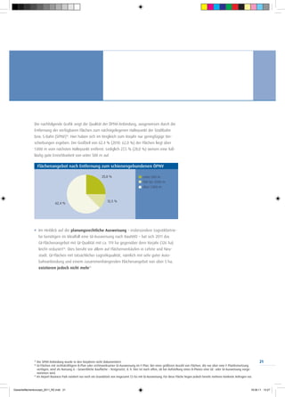 Die nachfolgende Grafik zeigt die Qualität der ÖPNV-Anbindung, ausgewiesen durch die
              Entfernung der verfügbaren Flächen zum nächstgelegenen Haltepunkt der Stadtbahn
              bzw. S-Bahn (SPNV)15. Hier haben sich im Vergleich zum Vorjahr nur geringfügige Ver-
              schiebungen ergeben. Der Großteil von 62,4 % (2010: 62,0 %) der Flächen liegt über
              1.000 m vom nächsten Haltepunkt entfernt. Lediglich 27,5 % (28,0 %) weisen eine fuß-
              läufig gute Erreichbarkeit von unter 500 m auf.

                   Flächenangebot nach Entfernung zum schienengebundenen ÖPNV

                                                                     25,0 %                          unter 500 m
                                                                                                     500 bis 1.000 m
                                                                                                     über 1.000 m



                                                                          12,5 %
                                 62,4 %




              J	 Im Hinblick auf die planungsrechtliche Ausweisung – insbesondere Logistikbetrie-
                    be benötigen im Idealfall eine GI-Ausweisung nach BauNVO – hat sich 2011 das
                    GI-Flächenangebot mit GI-Qualität mit ca. 119 ha gegenüber dem Vorjahr (126 ha)
                    leicht reduziert16. Dies beruht vor allem auf Flächenverkäufen in Lehrte und Neu-
                    stadt. GI-Flächen mit tatsächlicher Logistikqualität, nämlich mit sehr guter Auto-
                    bahnanbindung und einem zusammenhängenden Flächenangebot von über 5 ha,
                    existieren jedoch nicht mehr17.




              15
                   Die SPNV-Anbindung wurde in den Vorjahren nicht dokumentiert.                                                                                                                21
              16
                   GI-Flächen mit rechtskräftigem B-Plan oder rechtswirksamer GI-Ausweisung im F-Plan. Bei einer größeren Anzahl von Flächen, die nur über eine F-Planfestsetzung
                   verfügen, wird als Nutzung G – Gewerbliche Baufläche – festgesetzt, d. h. hier ist noch offen, ob bei Aufstellung eines B-Planes eine GE- oder GI-Ausweisung vorge-
                   nommen wird.
              17
                   Im Airport Business Park existiert nur noch ein Grundstück von insgesamt 7,5 ha mit GI-Ausweisung. Für diese Fläche liegen jedoch bereits mehrere konkrete Anfragen vor.



Gewerbeflächenkonzept_2011_RZ.indd 21                                                                                                                                                     19.08.11 13:27
 