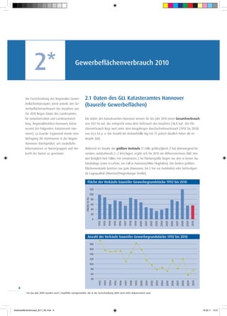 2*                                    Gewerbeflächenverbrauch 2010




          Die Fortschreibung des Regionalen Gewer-                  2.1 Daten des GLL Katasteramtes Hannover
          beflächenkonzeptes weist jeweils den Ge-
                                                                    (baureife Gewerbeflächen)
          werbeflächenverbrauch des Vorjahres aus.
          Für 2010 liegen Daten des Landesamtes
          für Geoinformation und Landesentwick-                     Die Daten des Katasteramtes Hannover weisen für das Jahr 2010 einen Gesamtverbrauch
          lung, Regionaldirektion Hannover, Katas-                  von 39,0 ha auf, das entspricht etwa dem Verbrauch des Vorjahres (38,8 ha)1. Der Flä-
          teramt (im Folgenden: Katasteramt Han-                    chenverbrauch liegt weit unter dem langjährigen Durchschnittsverbrauch (1992 bis 2010)
          nover), zu Grunde. Ergänzend wurde eine                   von 65,6 ha p. a. Die Anzahl der Verkaufsfälle lag mit 75 jedoch deutlich höher als im
          Befragung der Kommunen in der Region                      Vorjahr (60).
          Hannover durchgeführt, um zusätzliche
          Informationen zu Nutzergruppen und Her-                   Während im Vorjahr die größten Verkäufe (7 Fälle größer/gleich 2 ha) überwiegend be-
          kunft der Nutzer zu gewinnen.                             sonders autobahnnah (< 2 km) lagen, ergibt sich für 2010 ein differenzierteres Bild. Von
                                                                    den lediglich fünf Fällen mit mindestens 2 ha Flächengröße liegen nur drei in bester Au-
                                                                    tobahnlage (zwei in Lehrte, ein Fall in Hannover/Alter Flughafen). Die beiden größten
                                                                    Flächenverkäufe besitzen nur gute (Hannover, bis 5 km zur Autobahn) oder befriedigen-
                                                                    de Lagequalität (Wunstorf/Hagenburger Straße).

                                                                          Fläche der Verkäufe baureifer Gewerbegrundstücke 1992 bis 2010

                                                                                120
                                                                                100
                                                                     Fläche in ha




                                                                                    80
                                                                                    60
                                                                                    40
                                                                                    20
                                                                                    0
                                                                                         1992
                                                                                                1993
                                                                                                       1994
                                                                                                              1995
                                                                                                                     1996
                                                                                                                            1997
                                                                                                                                   1998
                                                                                                                                          1999
                                                                                                                                                 2000
                                                                                                                                                        2001
                                                                                                                                                               2002
                                                                                                                                                                      2003
                                                                                                                                                                             2004
                                                                                                                                                                                    2005
                                                                                                                                                                                           2006
                                                                                                                                                                                                  2007
                                                                                                                                                                                                         2008
                                                                                                                                                                                                                2009
                                                                                                                                                                                                                       2010




                                                                          Anzahl der Verkäufe baureifer Gewerbegrundstücke 1992 bis 2010

                                                                                180
                                                                                160
                                                                                140
                                                                                120
                                                                                100
                                                                                    80
                                                                                    60
                                                                                    40
                                                                                         1992
                                                                                                1993
                                                                                                       1994
                                                                                                              1995
                                                                                                                     1996
                                                                                                                            1997
                                                                                                                                   1998
                                                                                                                                          1999
                                                                                                                                                 2000
                                                                                                                                                        2001
                                                                                                                                                               2002
                                                                                                                                                                      2003
                                                                                                                                                                             2004
                                                                                                                                                                                    2005
                                                                                                                                                                                           2006
                                                                                                                                                                                                  2007
                                                                                                                                                                                                         2008
                                                                                                                                                                                                                2009
                                                                                                                                                                                                                       2010




    6
          1
              Für das Jahr 2009 wurden noch 2 Kauffälle nachgemeldet, die in der Fortschreibung 2009 noch nicht dokumentiert sind.




Gewerbeflächenkonzept_2011_RZ.indd 6                                                                                                                                                                                          19.08.11 13:27
 