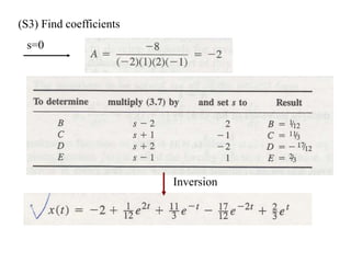 (S3) Find coefficients
s=0
Inversion
 