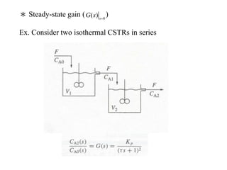 ＊ Steady-state gain ( )
Ex. Consider two isothermal CSTRs in series
0
( ) s
G s 
 